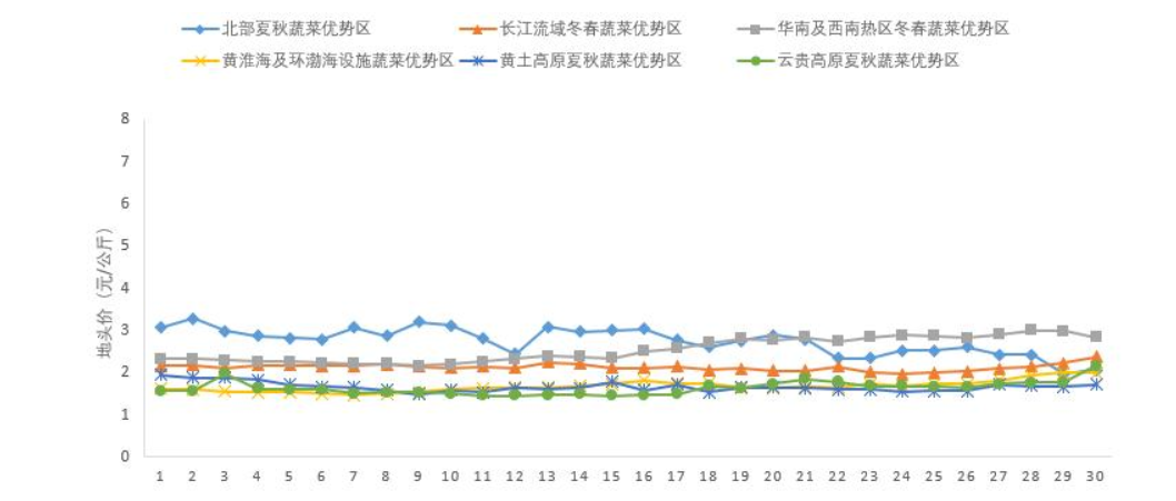 1658715550720735.png image.png