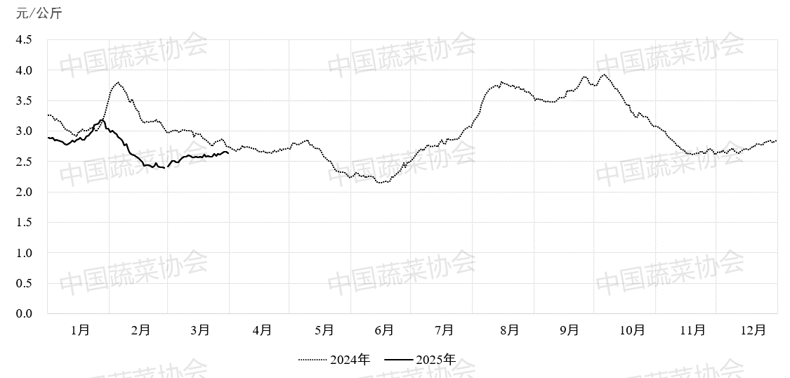 1744352227799557.png 图片1.png